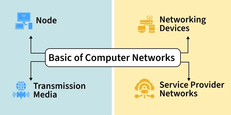 Basics of Computer Networking - GeeksforGeeks