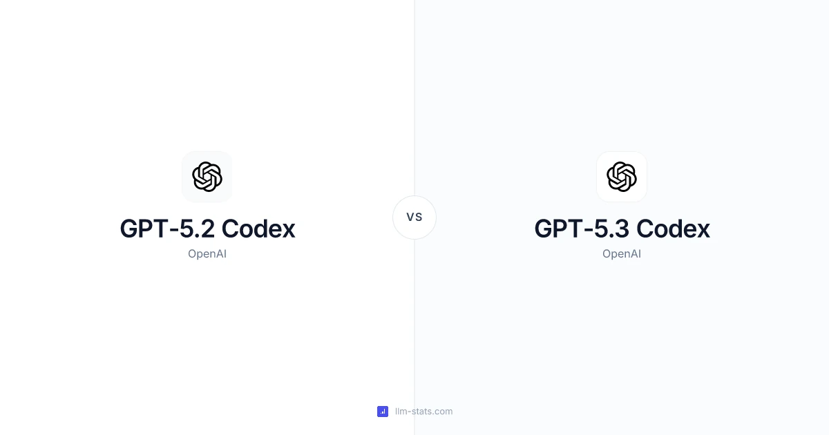 GPT-5.2 Codex vs GPT-5.3 Codex Comparison: Benchmarks, Pricing & Performance