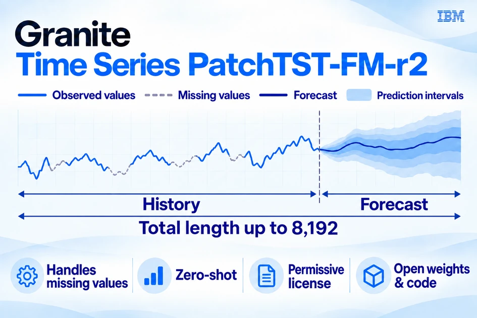 IBM releases SOTA Granite Time Series PatchTST-FM-r2 model with commercial-friendly license
