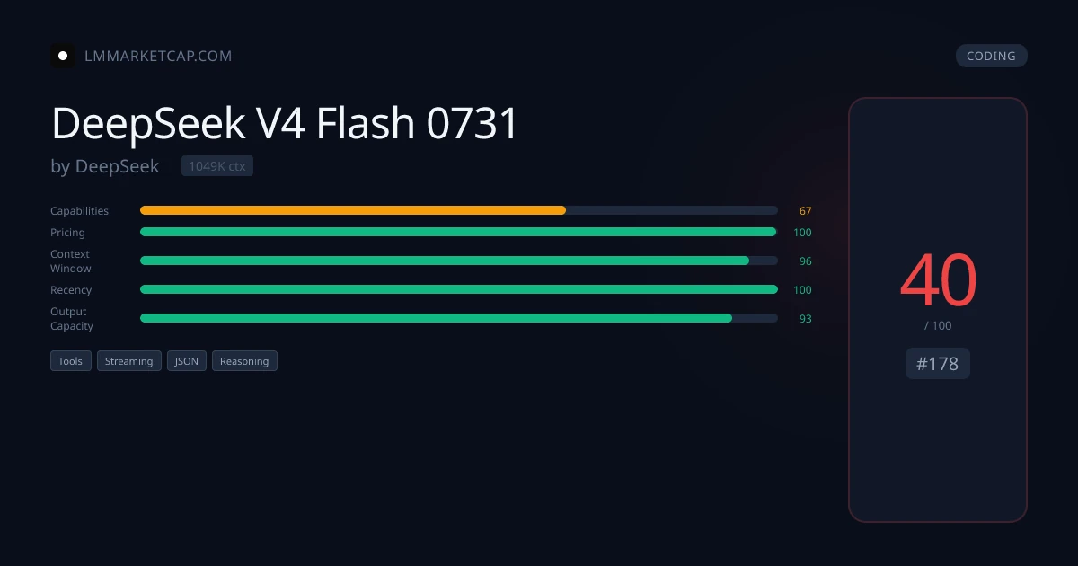 DeepSeek V4 Flash 0731 - Pricing & Benchmarks 2026