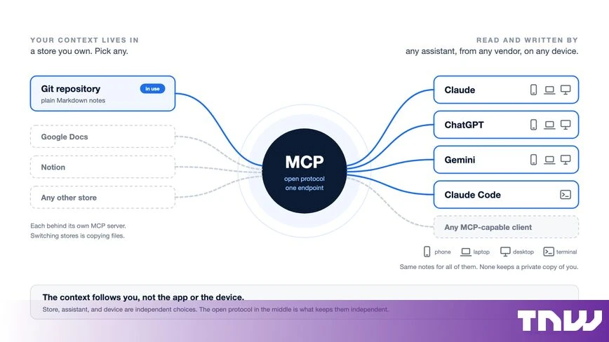 LLMs remember your code, not your life: Building a portable personal context layer