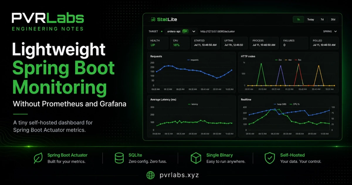 Lightweight Spring Boot Monitoring Without Prometheus and Grafana