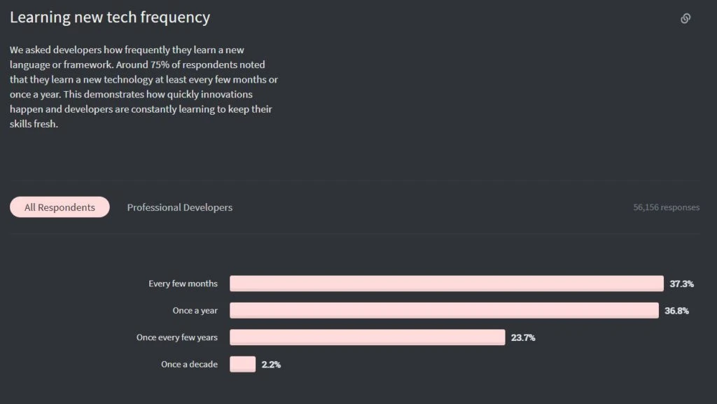 Side projects for programmers: 5 ideas Managers can use - Pretius