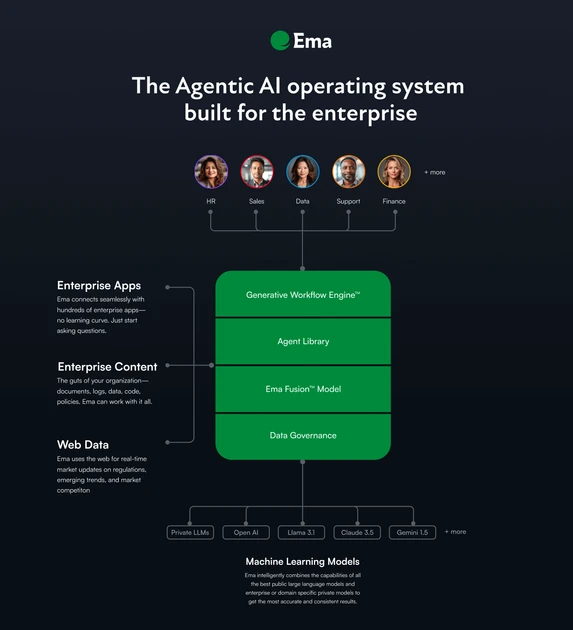 Top AI Agent Projects to Build in 2026: A Practical Guide