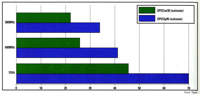 The Alpha 21264 CPU: NT's Greatest RISC (1998)