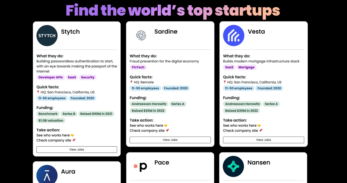 Top Startups — Funded by Sequoia, A16Z, YC