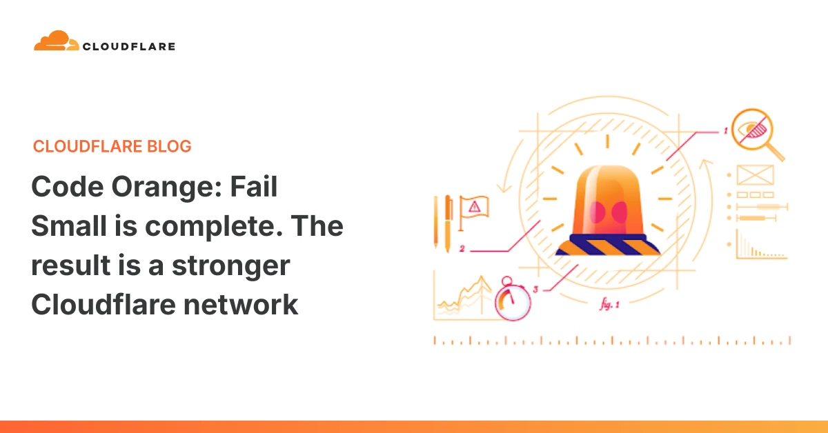 Code Orange: Fail Small is complete. The result is a stronger Cloudflare network