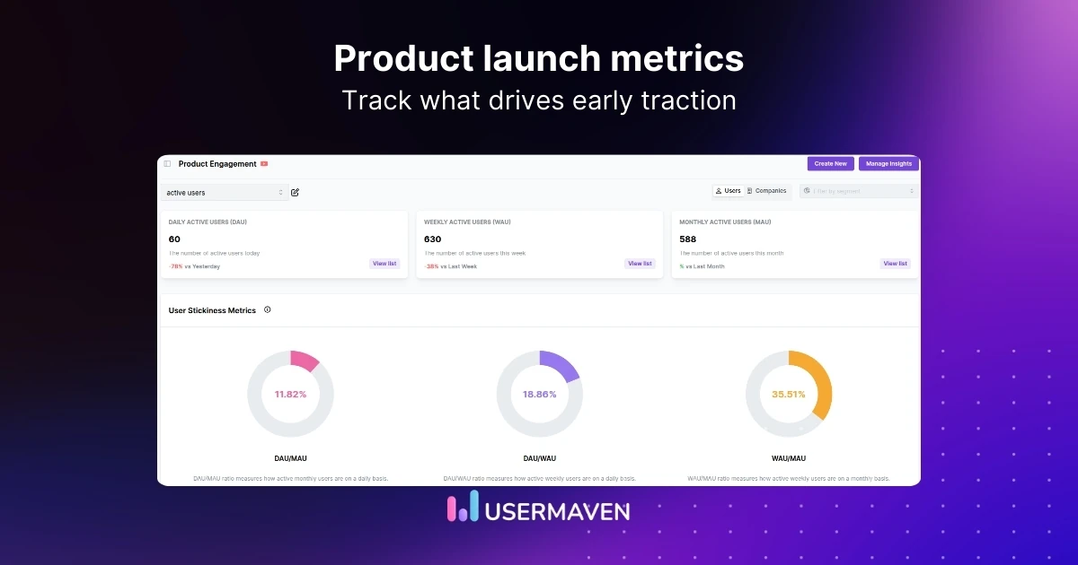 15 must-track product launch metrics for product teams