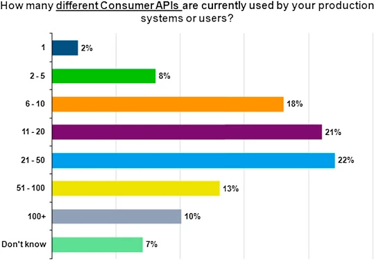 Consumer Application - an overview | ScienceDirect Topics