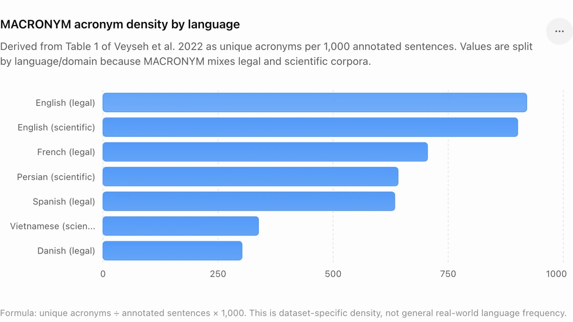 Acronym Fatigue Series Introduction: why I'm wary of acronyms