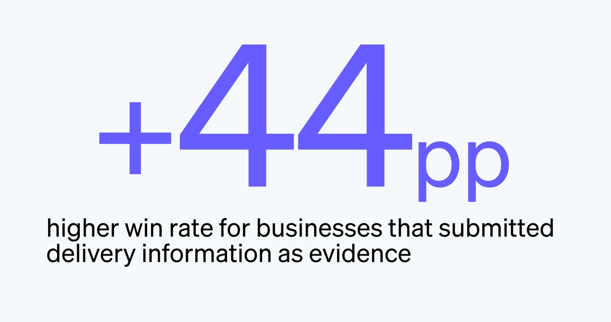 Analyzing the evidence that helps businesses win “product not received” disputes