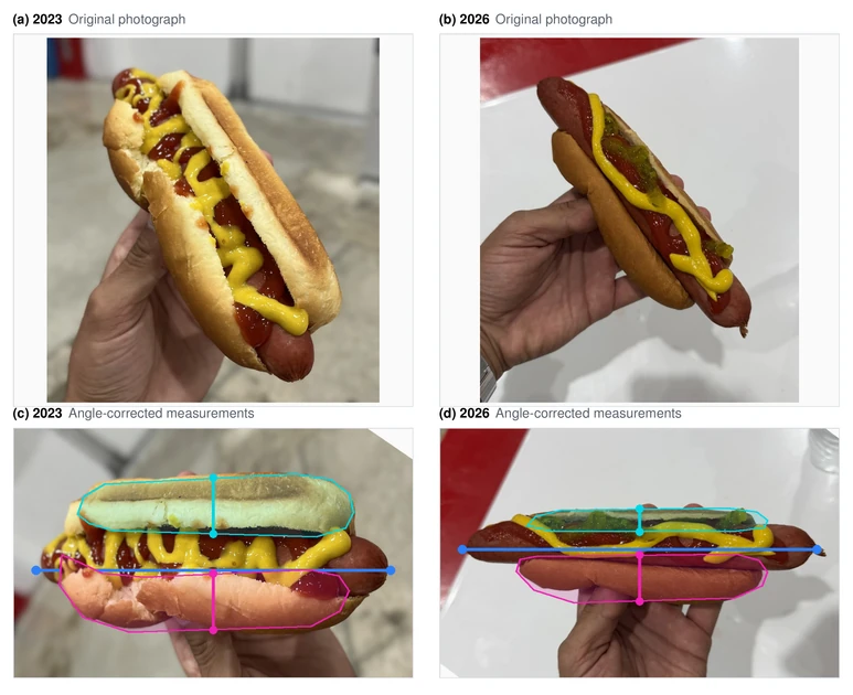The price of a Costco hot dog has gone up