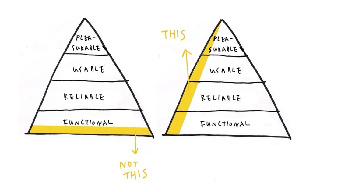 Is the MVP Dead? Rethinking Lean Startup Strategies