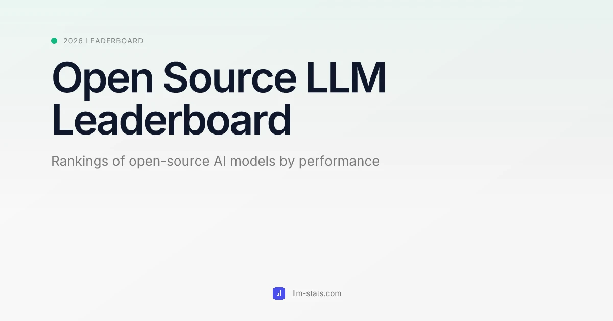 Open LLM Leaderboard 2026 - Open Source AI Models