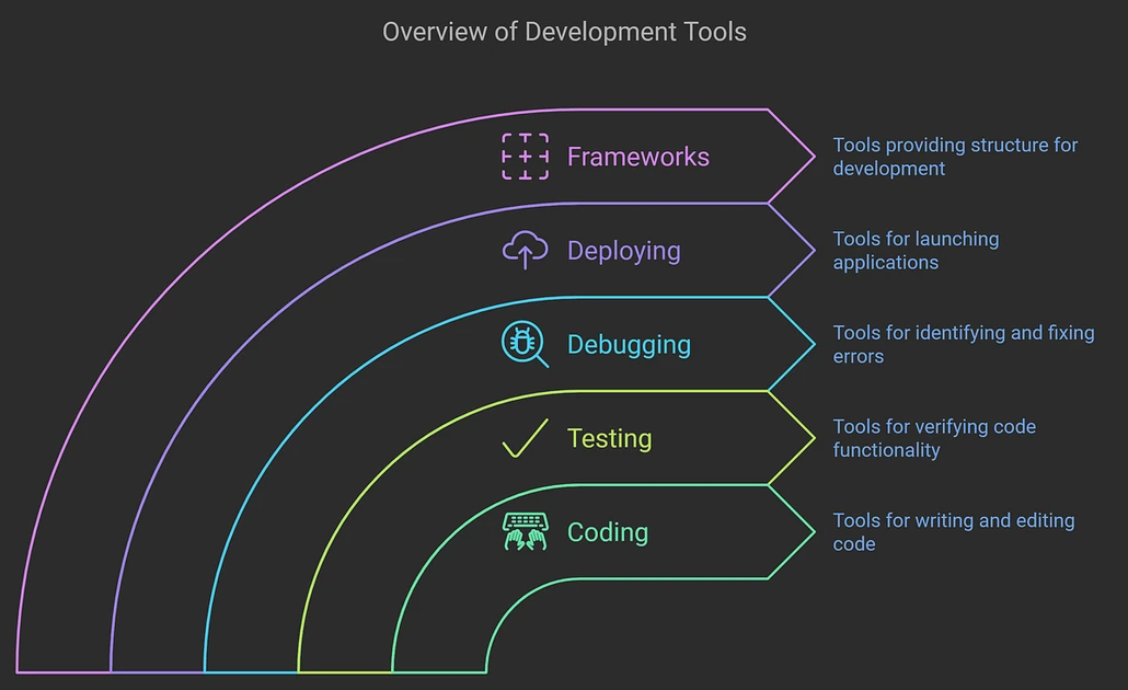 Building a Successful Dev Tools Company: A Comprehensive Guide ...