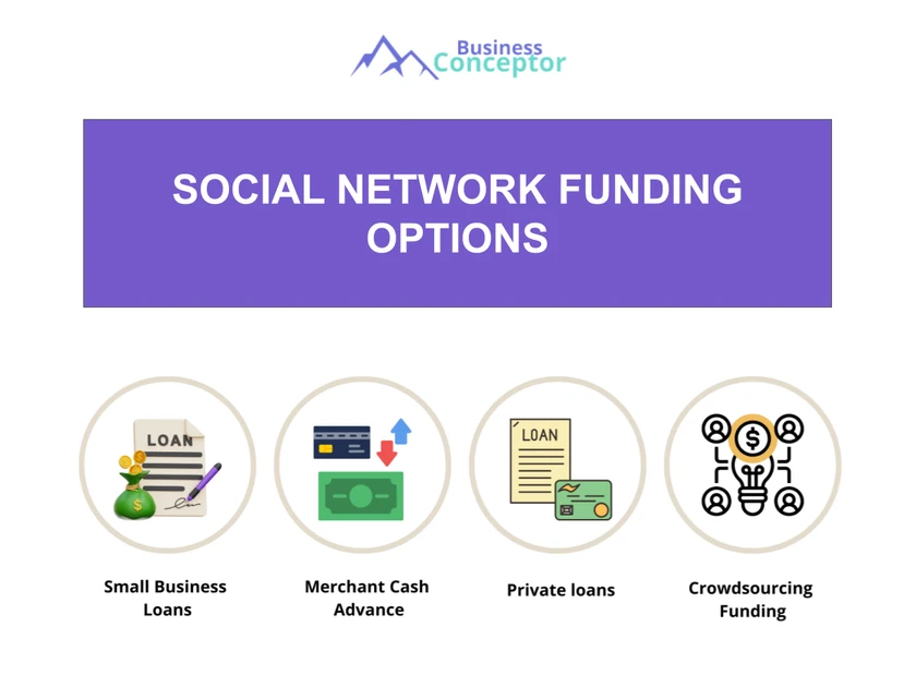 Social Network Funding Options: Comprehensive Guide