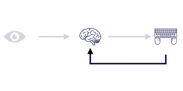 The Learning Loop and LLMs