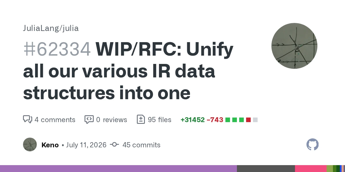 UnifiedIR for Julia