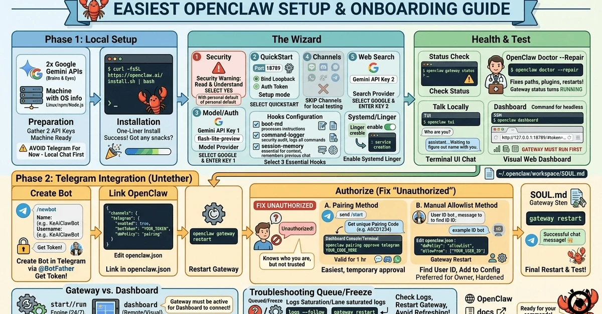 Easiest OpenClaw Setup & Onboarding Guide + Using Web Search