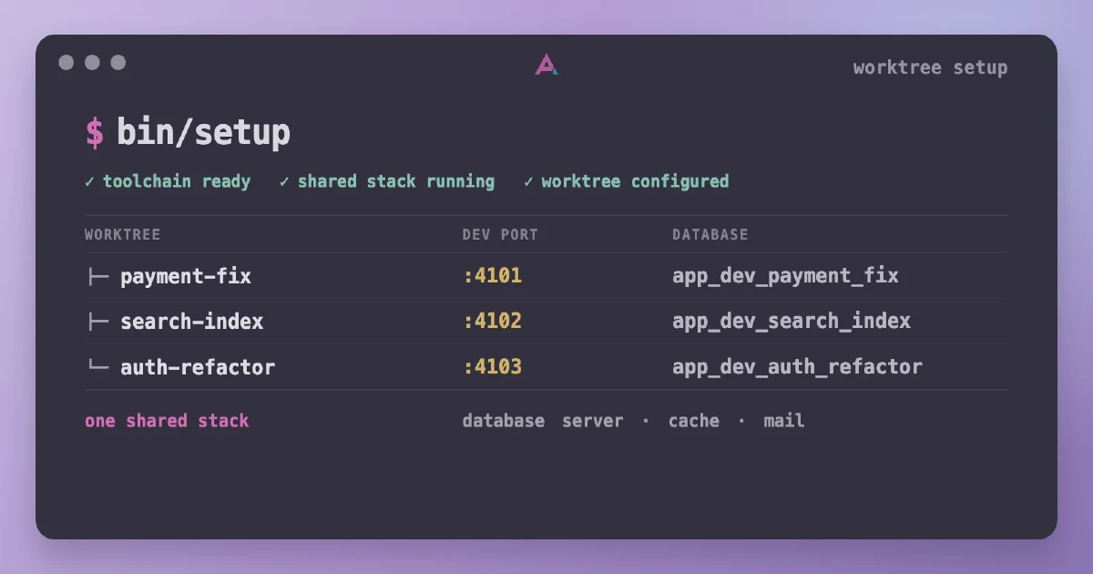 Setup Script Should Support Git Worktrees
