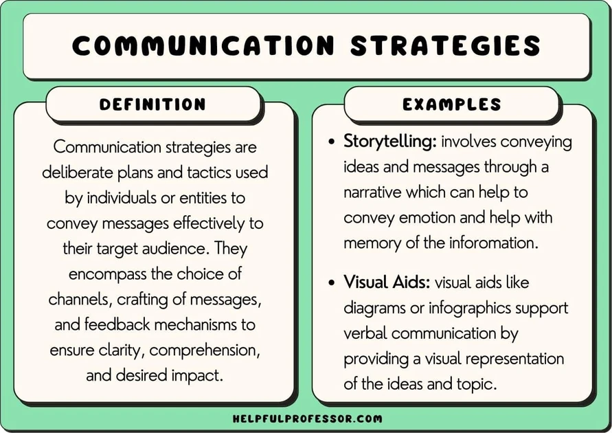 50 Communication Strategies Examples