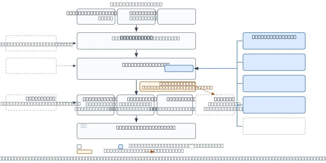 From Julia to Rust: a differentiable tensor stack for scientific computing