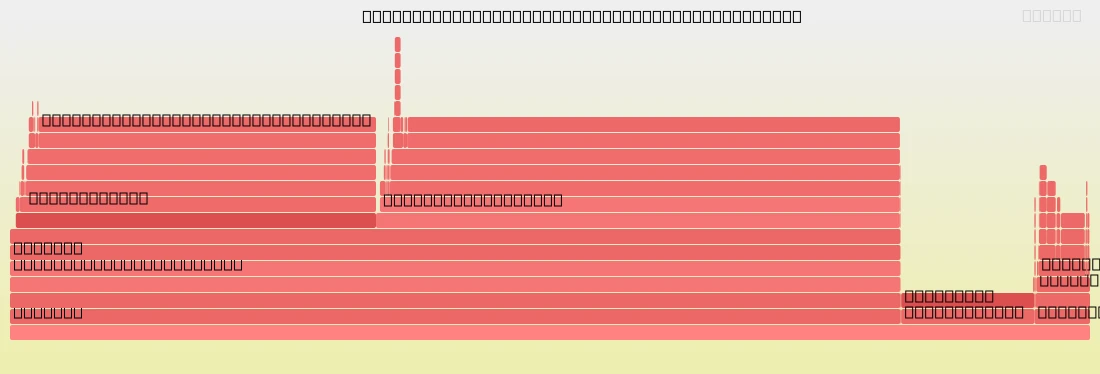 Zero-copy in Go: sendfile, splice, and the cost of io.Copy