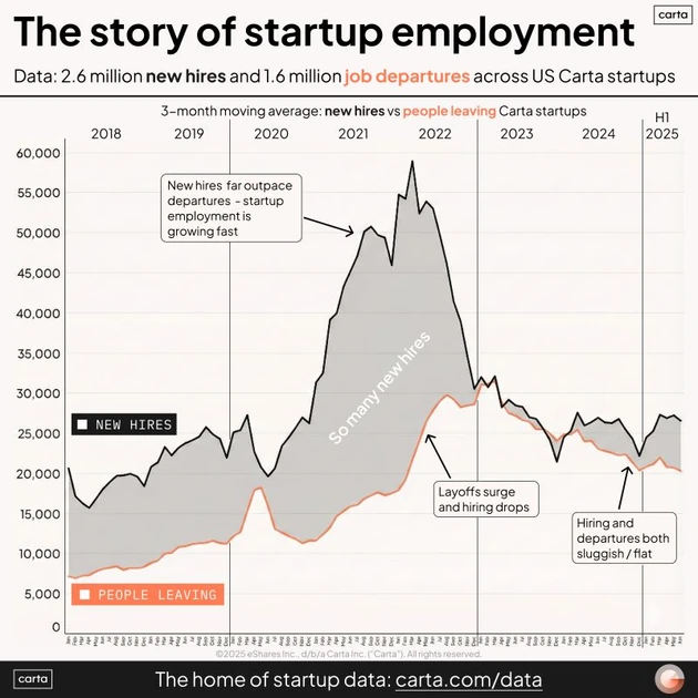 US Startup Hiring Trends: 2026 Outlook | Peter Walker posted on the topic | LinkedIn