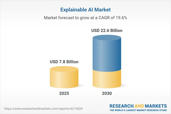Explainable AI Market Research Report 2026: Opportunities in Increasing Integration with Cloud and Enterprise Platforms, & SME and Mid-Market Adoption - CAGR Projections through 2030