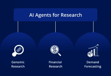 AI agents in research: Applications, key components, capabilities, benefits and implementation