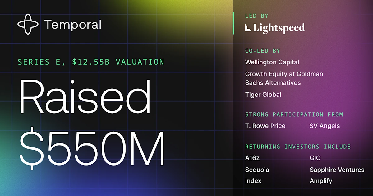 Temporal raises $550M at a $12.55B valuation