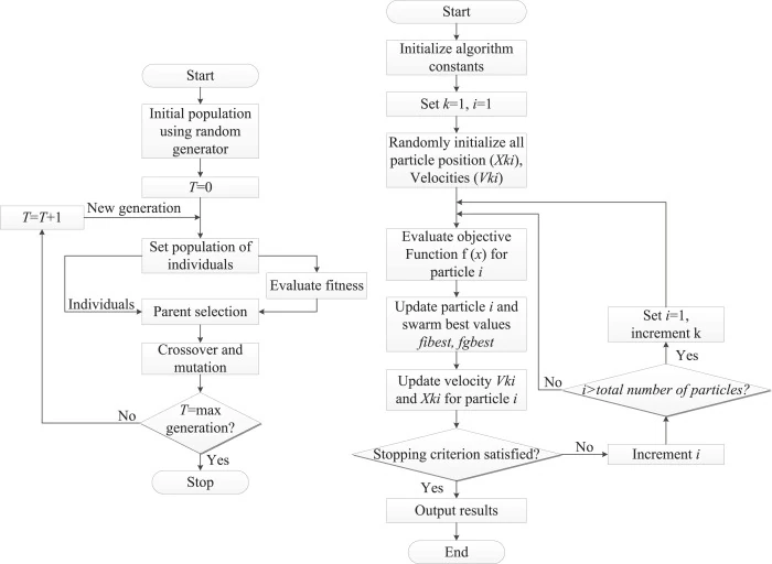 Public Building - an overview | ScienceDirect Topics