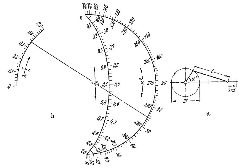 What Is a Nomogram and Why Would It Interest Me?