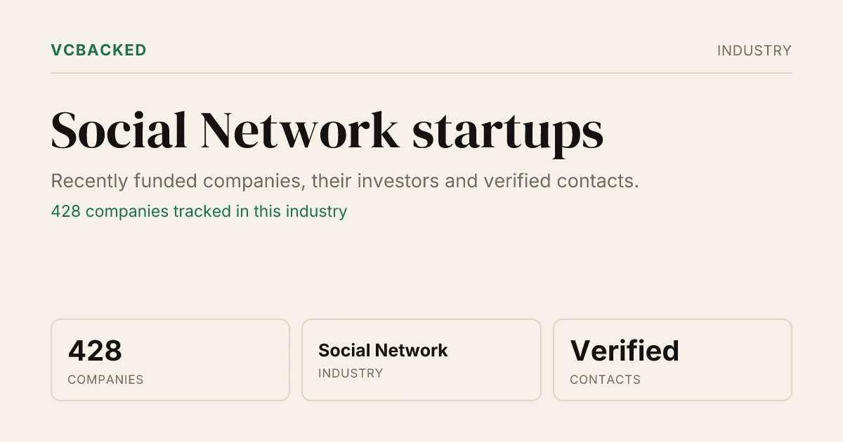 428 Social Network Startups (2026) — Recently Funded