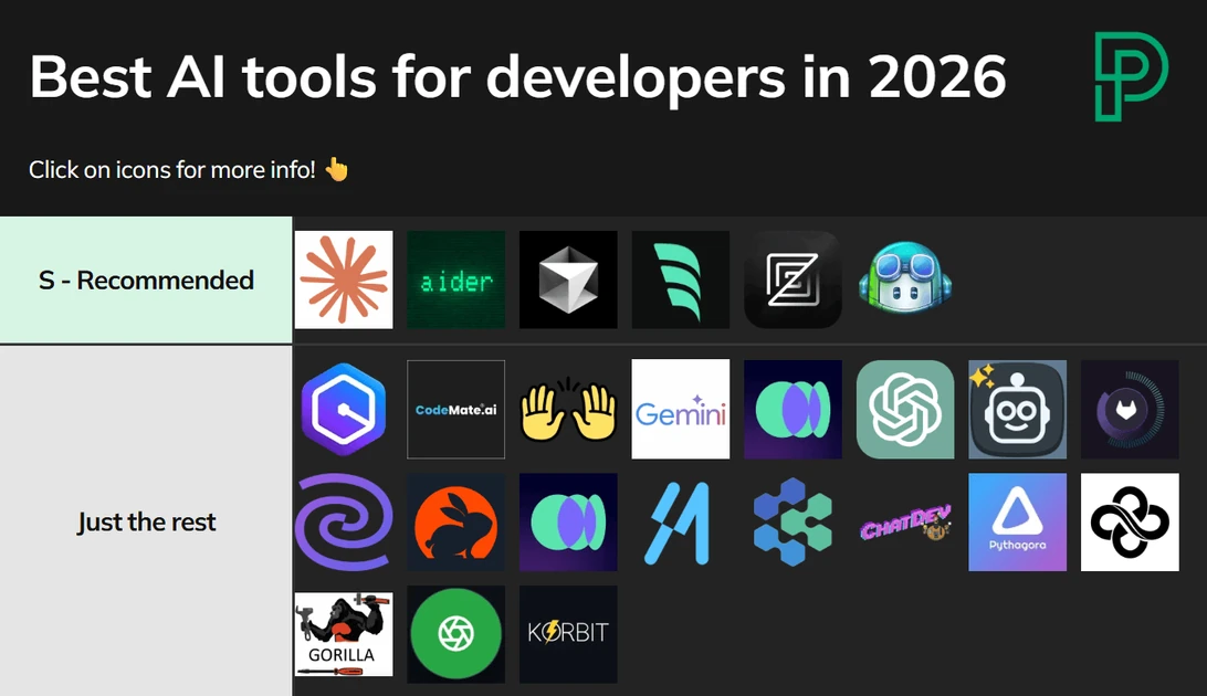 Best AI for coding in 2026: 6 top tools you NEED