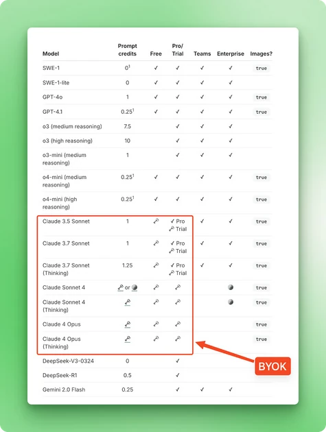 Windsurf vs Cursor: A Comparison With Examples