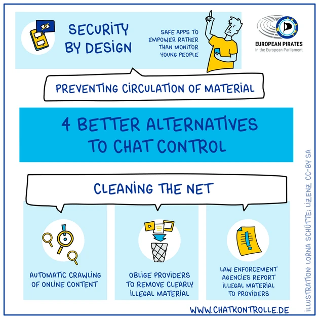 EU to legislate about Chat Control behind closed doors
