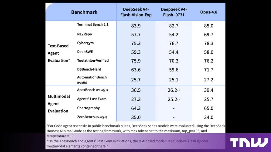 DeepSeek launches an experimental multimodal model to rival Anthropic