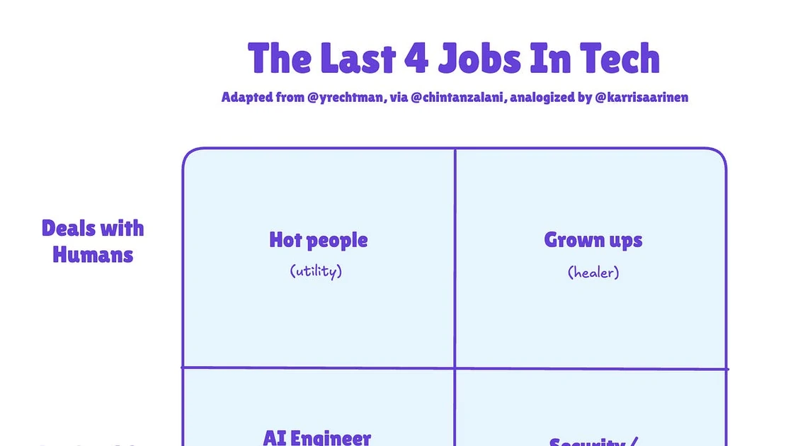 [AINews] The Last 4 Jobs in Tech
