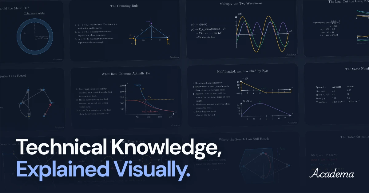 Show HN: Academa – Long-form STEM lecture videos generated by LLMs