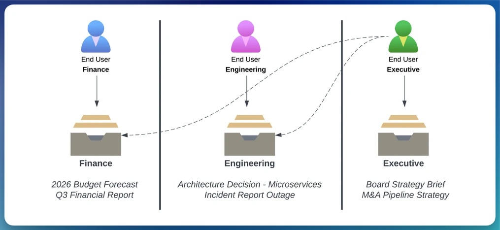 Secure multi-tenant RAG with Amazon Bedrock and Verified Permissions