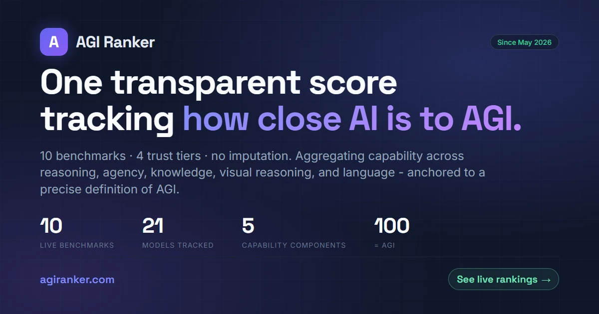 Show HN: I audited my AI leaderboard scale – every score dropped 6-15 points