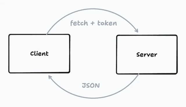 Next.js vs TanStack