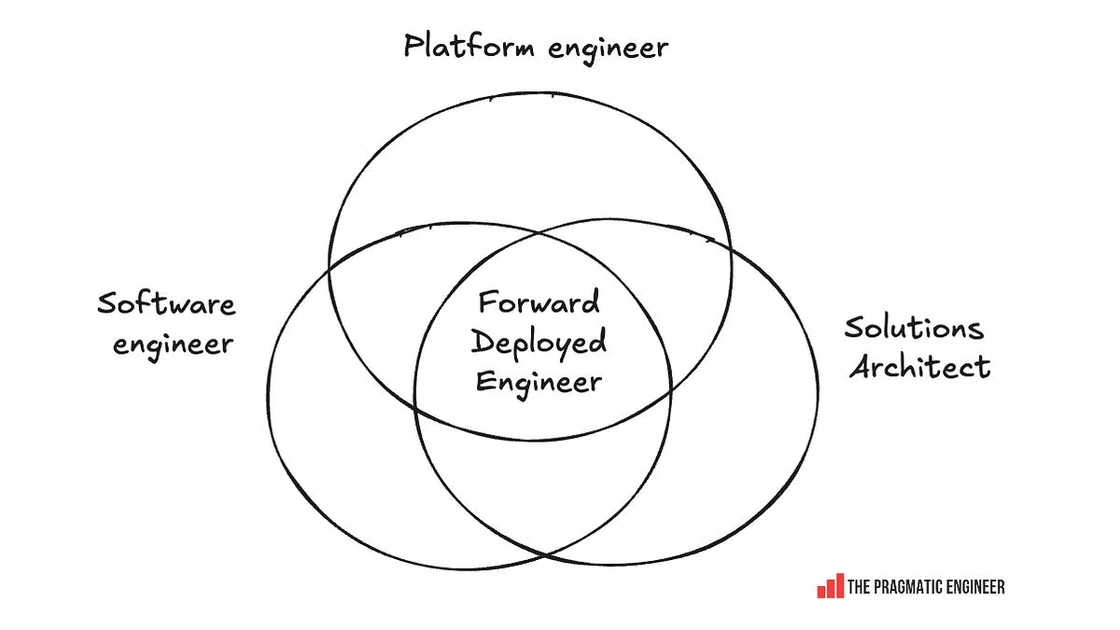 The Pulse: Forward deployed engineering heats up again