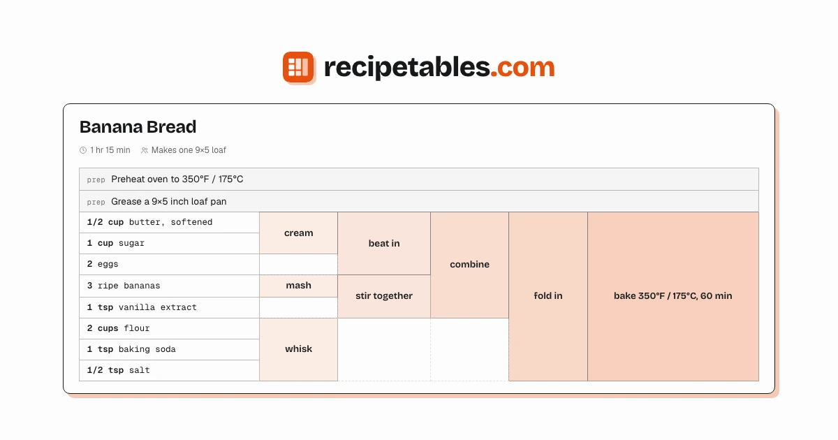 RecipeTables