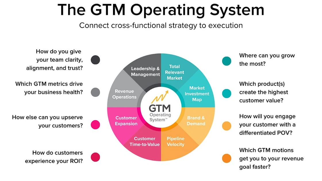 All The Data You Need For 2026 GTM Planning
