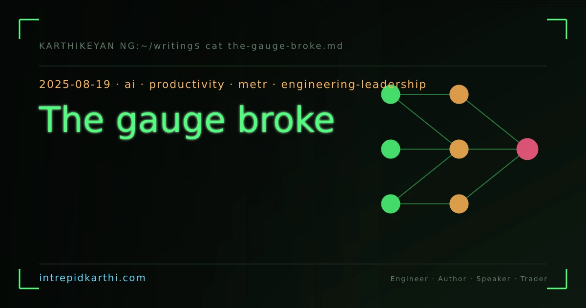 The gauge broke: devs felt 20% faster with AI, measured 19% slower