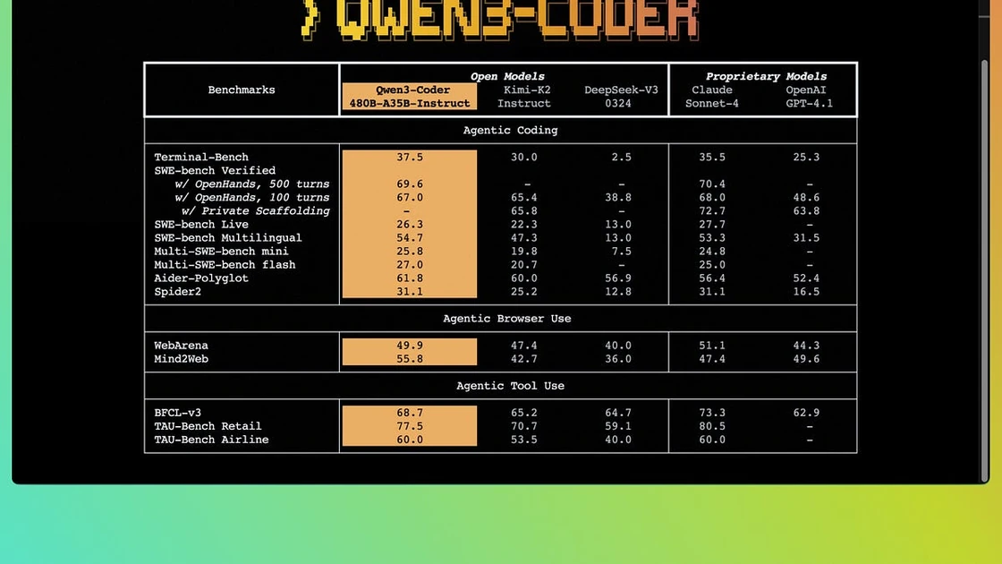 Qwen team drops 3 (!) SOTA models in one week