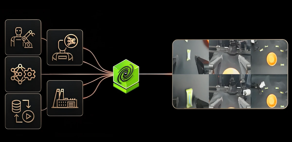 Introducing NVIDIA Cosmos Policy for Advanced Robot Control