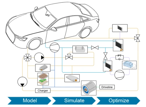 Optimizing a Battery Electric Vehicle Thermal Management System - Wiley Science and Engineering Content Hub